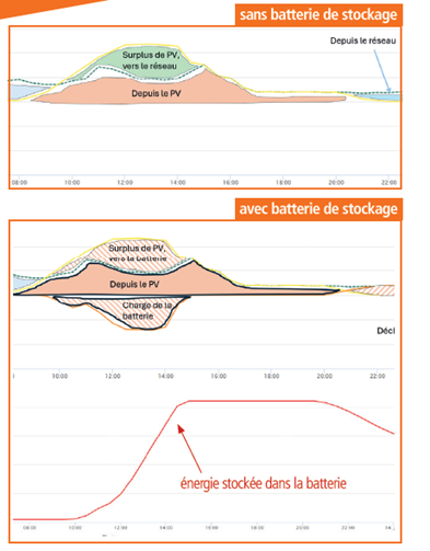 image pour page stockage
